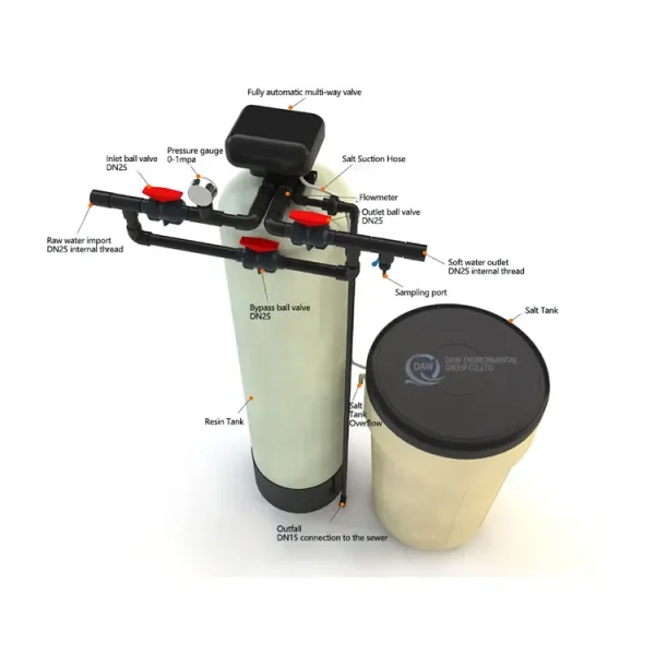 Automatic Water Softener System Automatic Water Softener System