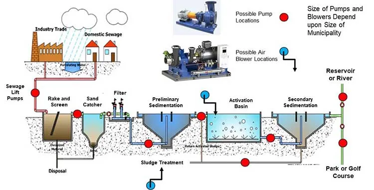 Wastewater-Treatment-Engineering-&-Equipment-Solutions